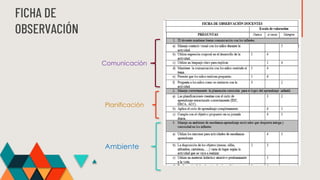 FICHA DE
OBSERVACIÓN
Comunicación
Planificación
Ambiente
 
