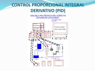 CONTROL PROPORCIONAL INTEGRAL
DERIVATIVO (PID)
 
