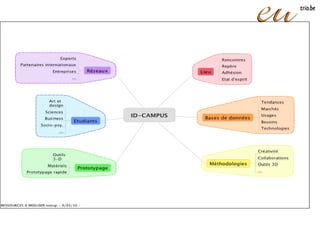 "Creativity, Culture & Innovation, finding new links" ID Campus, Liège