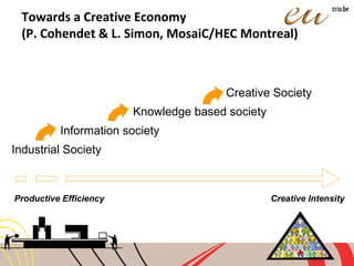Information society
Knowledge based society
Creative Society
Industrial Society
Productive Efficiency Creative Intensity
Towards a Creative Economy
(P. Cohendet & L. Simon, MosaiC/HEC Montreal)
 