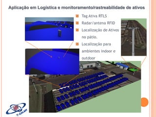 Aplicação em Logística e monitoramento/rastreabilidade de ativos
Tag Ativa RTLS

Radar/antena RFID
Localização de Ativos
no pátio.
Localização para

ambientes indoor e
outdoor

 