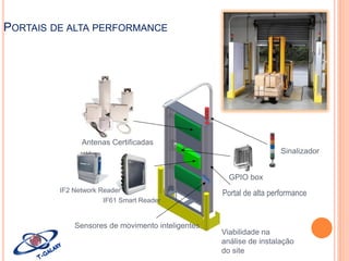PORTAIS DE ALTA PERFORMANCE

Antenas Certificadas
Sinalizador

GPIO box
IF2 Network Reader
IF61 Smart Reader

Sensores de movimento inteligentes

Portal de alta performance

Viabilidade na
análise de instalação
do site

 