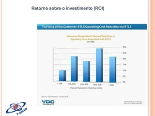 Retorno sobre o investimento (ROI)

 