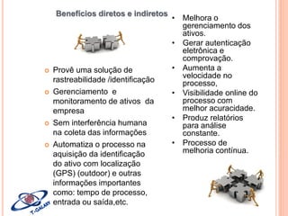 Benefícios diretos e indiretos









Provê uma solução de
rastreabilidade /identificação
Gerenciamento e
monitoramento de ativos da
empresa
Sem interferência humana
na coleta das informações
Automatiza o processo na
aquisição da identificação
do ativo com localização
(GPS) (outdoor) e outras
informações importantes
como: tempo de processo,
entrada ou saída,etc.

• Melhora o
gerenciamento dos
ativos.
• Gerar autenticação
eletrônica e
comprovação.
• Aumenta a
velocidade no
processo,
• Visibilidade online do
processo com
melhor acuracidade.
• Produz relatórios
para análise
constante.
• Processo de
melhoria contínua.

 