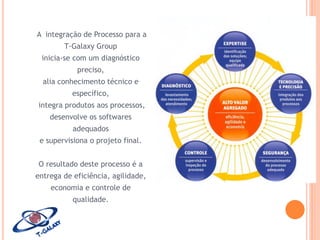 A integração de Processo para a
T-Galaxy Group
inicia-se com um diagnóstico
preciso,
alia conhecimento técnico e
específico,
integra produtos aos processos,
desenvolve os softwares

adequados
e supervisiona o projeto final.
O resultado deste processo é a

entrega de eficiência, agilidade,
economia e controle de
qualidade.

 