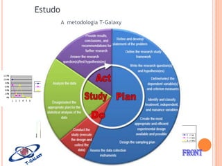 Estudo
A metodologia T-Galaxy
Utiliza-se o ¨Design of

Experiment¨ (DoE)
para atingir o melhor resultado
e eficiência desejado.

 