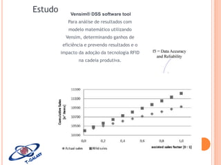 Estudo

Vensim® DSS software tool
Para análise de resultados com
modelo matemático utilizando
Vensim, determinando ganhos de

eficiência e prevendo resultados e o
impacto da adoção da tecnologia RFID
na cadeia produtiva.

 