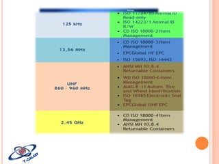 As Bandas de frequências podem ser temporárias
e sujeitas a alterações locais.

 