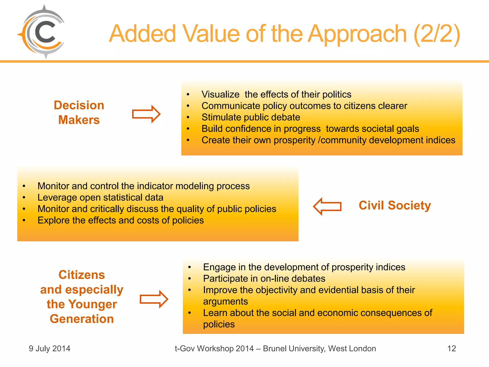 Added Value of the Approach (2/2)
9 July 2014 t-Gov Workshop 2014 – Brunel University, West London 12
• Visualize the effects of their politics
• Communicate policy outcomes to citizens clearer
• Stimulate public debate
• Build confidence in progress towards societal goals
• Create their own prosperity /community development indices
• Monitor and control the indicator modeling process
• Leverage open statistical data
• Monitor and critically discuss the quality of public policies
• Explore the effects and costs of policies
• Engage in the development of prosperity indices
• Participate in on-line debates
• Improve the objectivity and evidential basis of their
arguments
• Learn about the social and economic consequences of
policies
Decision
Makers
Civil Society
Citizens
and especially
the Younger
Generation
 
