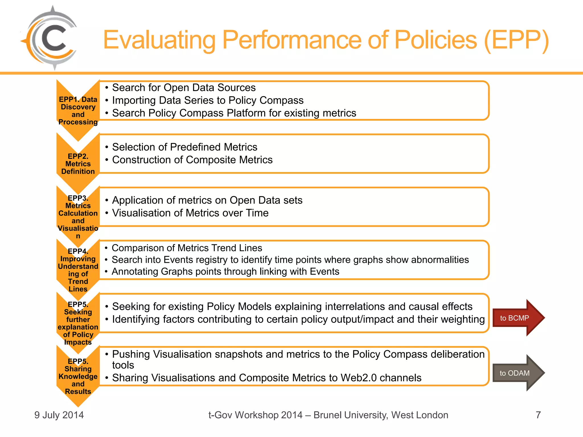 9 July 2014 t-Gov Workshop 2014 – Brunel University, West London 7
Evaluating Performance of Policies (EPP)
EPP1. Data
Discovery
and
Processing
• Search for Open Data Sources
• Importing Data Series to Policy Compass
• Search Policy Compass Platform for existing metrics
EPP2.
Metrics
Definition
• Selection of Predefined Metrics
• Construction of Composite Metrics
EPP3.
Metrics
Calculation
and
Visualisatio
n
• Application of metrics on Open Data sets
• Visualisation of Metrics over Time
EPP4.
Improving
Understand
ing of
Trend
Lines
• Comparison of Metrics Trend Lines
• Search into Events registry to identify time points where graphs show abnormalities
• Annotating Graphs points through linking with Events
EPP5.
Seeking
further
explanation
of Policy
Impacts
• Seeking for existing Policy Models explaining interrelations and causal effects
• Identifying factors contributing to certain policy output/impact and their weighting
EPP5.
Sharing
Knowledge
and
Results
• Pushing Visualisation snapshots and metrics to the Policy Compass deliberation
tools
• Sharing Visualisations and Composite Metrics to Web2.0 channels
to BCMP
to ODAM
 