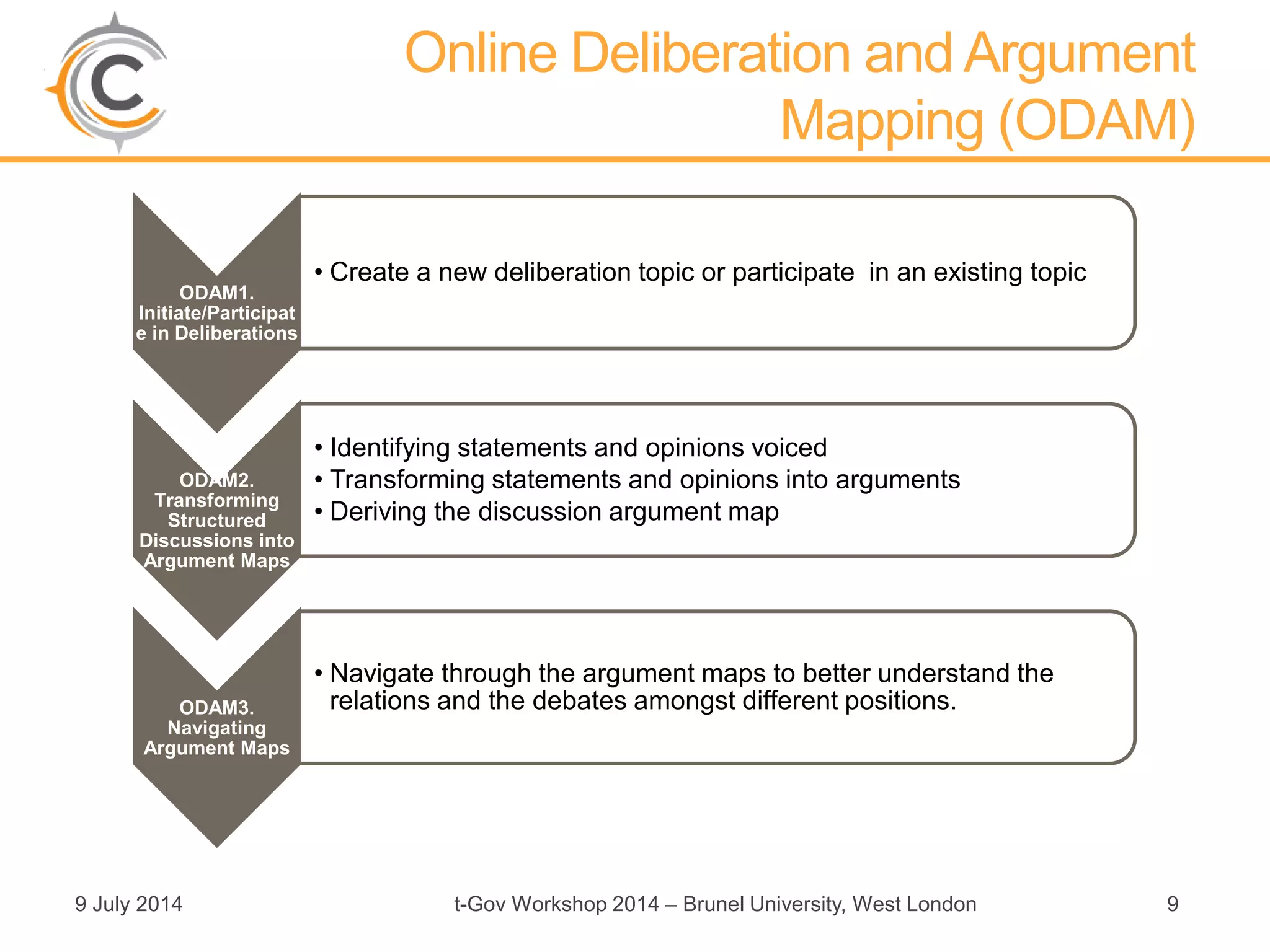 9 July 2014 t-Gov Workshop 2014 – Brunel University, West London 9
Online Deliberation and Argument
Mapping (ODAM)
ODAM1.
Initiate/Participat
e in Deliberations
• Create a new deliberation topic or participate in an existing topic
ODAM2.
Transforming
Structured
Discussions into
Argument Maps
• Identifying statements and opinions voiced
• Transforming statements and opinions into arguments
• Deriving the discussion argument map
ODAM3.
Navigating
Argument Maps
• Navigate through the argument maps to better understand the
relations and the debates amongst different positions.
 