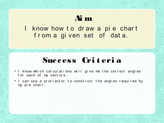 Success Cri t eri a
Ai m
Success Cri t eri a
Ai m
I know how t o dr aw a pi e char t
f r om a gi ven set of dat a.
• I know whi ch cal cul at i ons wi l l gi ve me t he cor r ect angl es
f or each of my sect or s.
• I can use a pr ot r act or t o const r uct t he angl es r equi r ed by
my pi e char t .
 
