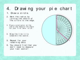 1. Dr aw a ci r cl e.
4. Dr awi ng your pi e char t
2. Mar k t he r adi us by
j oi ni ng t he cent r e of
t he ci r cl e t o t he edge.
3. Pl ace a pr ot r act or on t he
r adi us and measur e t he angl e
f or your f i r st dat a ‘ sl i ce’ .
4. Dr aw t he l i ne i n t o
compl et e t he sect or .
5. Repeat f or your
r emai ni ng dat a.
6. You shoul d f i nd t hat you
don’ t need t o measur e
your l ast sect or !
 
