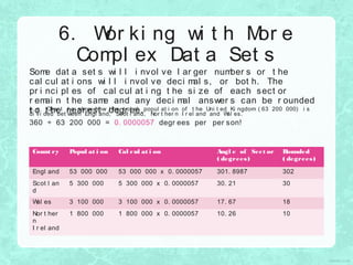 6. Wor ki ng wi t h Mor e
Compl ex Dat a Set s
Some dat a set s wi l l i nvol ve l ar ger number s or t he
cal cul at i ons wi l l i nvol ve deci mal s, or bot h. The
pr i nci pl es of cal cul at i ng t he si ze of each sect or
r emai n t he same and any deci mal answer s can be r ounded
t o t he near est degr ee.e. g. Char t t o show how t he t ot al popul at i on of t he Uni t ed Ki ngdom ( 63 200 000) i s
di vi ded bet ween Engl and, Scot l and, Nor t her n I r el and and Wal es.
360 ÷ 63 200 000 = 0. 0000057 degr ees per per son!
Count ry Popul at i on Cal cul at i on Angl e of Sect or
( degrees)
Rounded
( degrees)
Engl and 53 000 000 53 000 000 x 0. 0000057 301. 8987 302
Scot l an
d
5 300 000 5 300 000 x 0. 0000057 30. 21 30
Wal es 3 100 000 3 100 000 x 0. 0000057 17. 67 18
Nor t her
n
I r el and
1 800 000 1 800 000 x 0. 0000057 10. 26 10
 