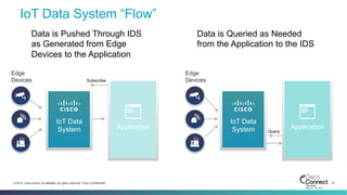 15© 2014 Cisco and/or its affiliates. All rights reserved. Cisco Confidential
Edge
Devices
Application
IoT Data
System
Data is Queried as Needed
from the Application to the IDS
Data is Pushed Through IDS
as Generated from Edge
Devices to the Application
Edge
Devices
Application
IoT Data
System
Subscribe
Query
IoT Data System “Flow”
 