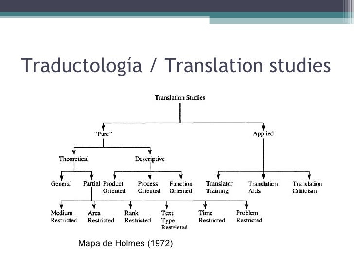 The process of translation and interpreting