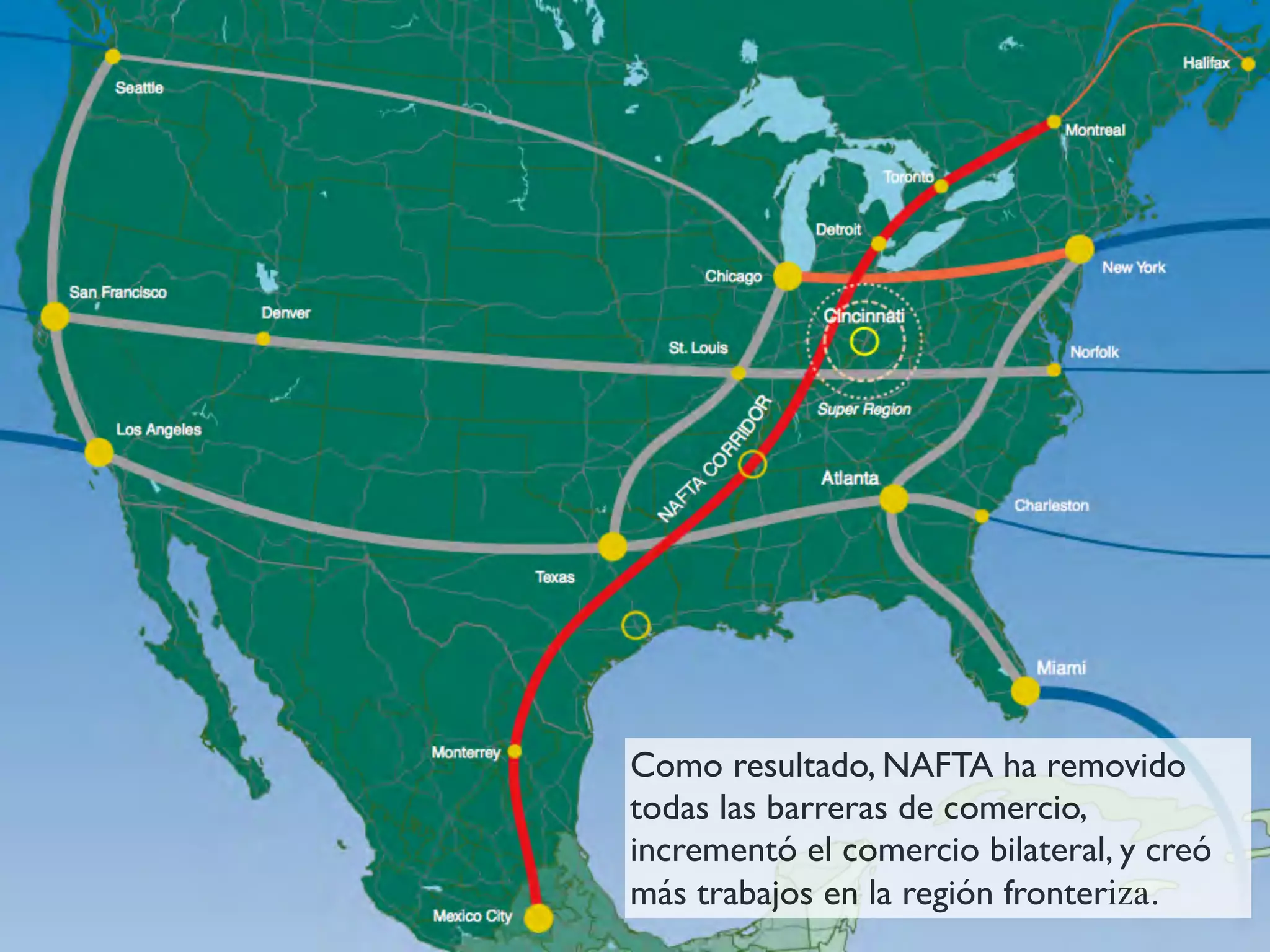 Como resultado, NAFTA ha removido
todas las barreras de comercio,
incrementó el comercio bilateral, y creó
más trabajos en la región fronteriza.
 