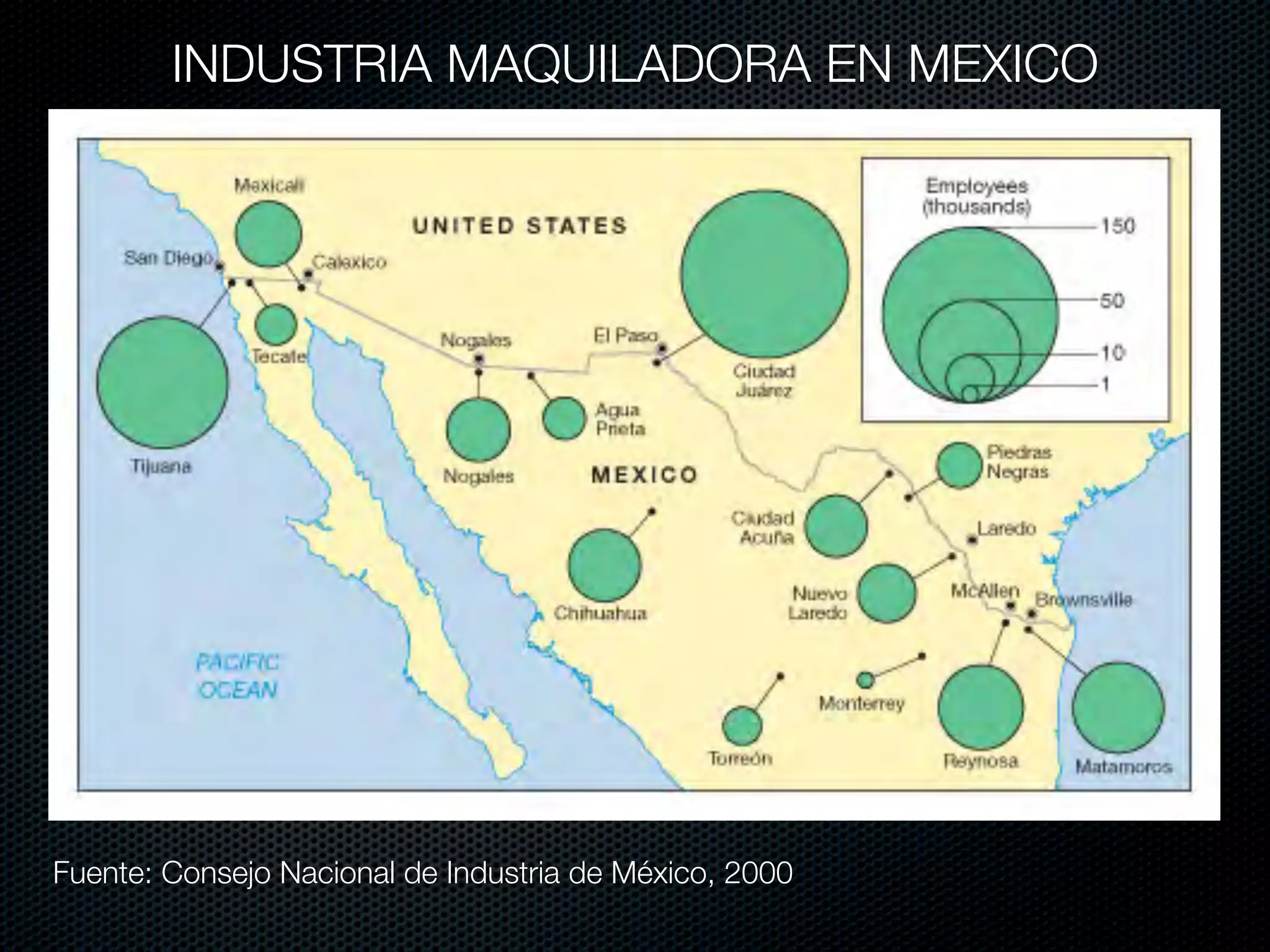 INDUSTRIA MAQUILADORA EN MEXICO




Fuente: Consejo Nacional de Industria de México, 2000
 
