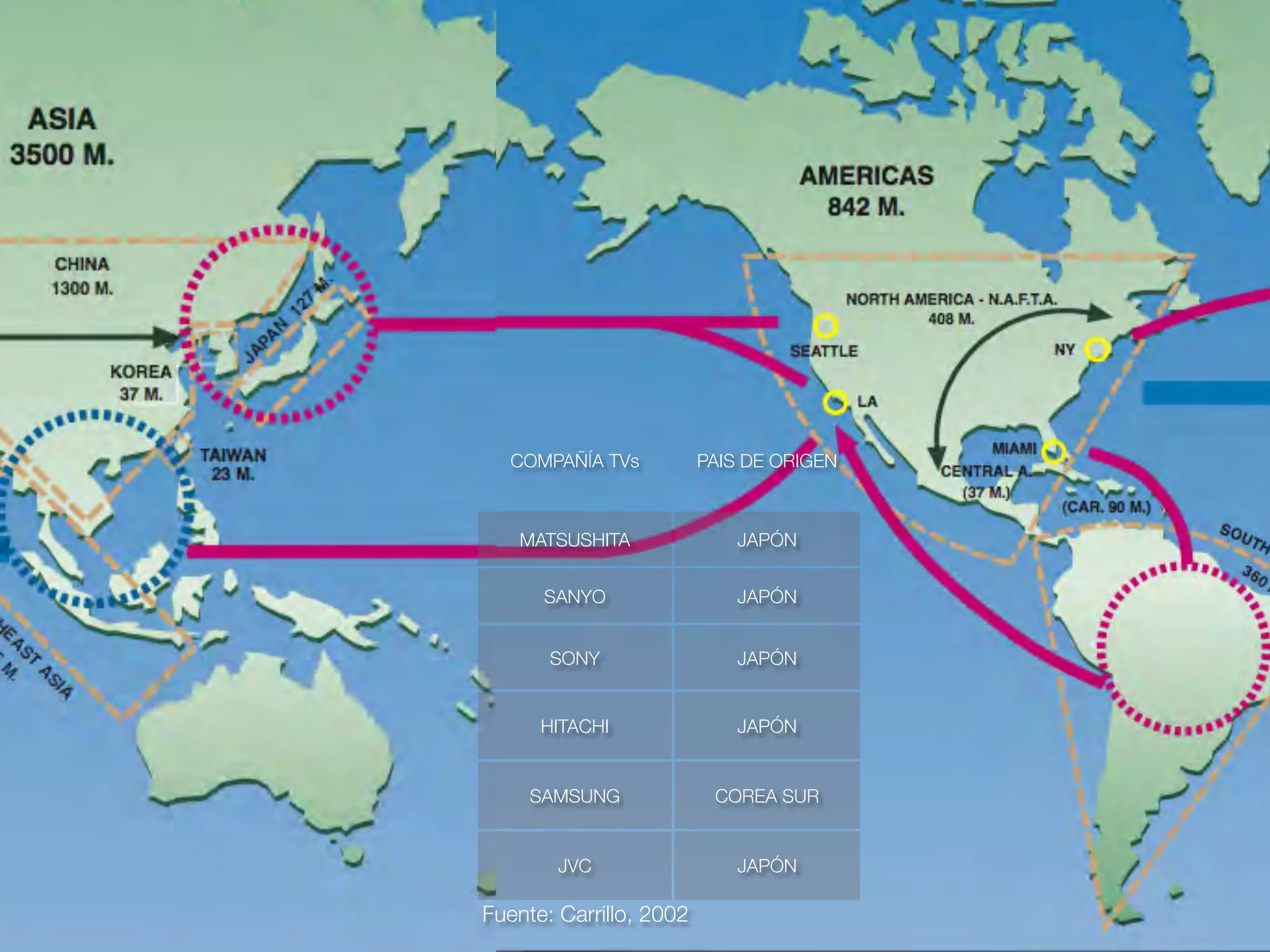 COMPAÑÍA TVs          PAIS DE ORIGEN



   MATSUSHITA                JAPÓN


      SANYO                  JAPÓN


       SONY                  JAPÓN


      HITACHI                JAPÓN


     SAMSUNG              COREA SUR


        JVC                  JAPÓN

Fuente: Carrillo, 2002
 