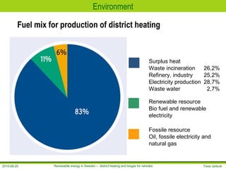 Fuel mix for production of district heating Environment Surplus heat Waste incineration  26,2% Refinery, industry  25,2% E...