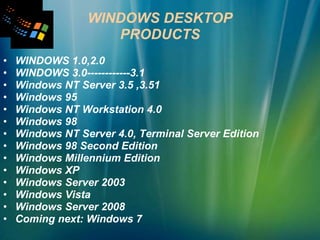 WINDOWS DESKTOP PRODUCTS WINDOWS 1.0,2.0 WINDOWS 3.0------------3.1 Windows NT Server 3.5 ,3.51 Windows 95  Windows NT Workstation 4.0 Windows 98  Windows NT Server 4.0, Terminal Server Edition  Windows 98 Second Edition  Windows Millennium Edition  Windows XP  Windows Server 2003  Windows Vista Windows Server 2008 Coming next: Windows 7 