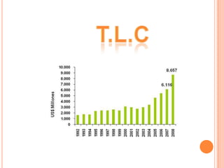 T.L.C