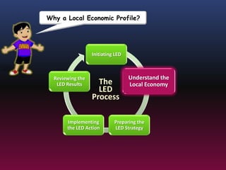 Why a Local Economic Profile? Understand the Local Economy The  LED Process 
