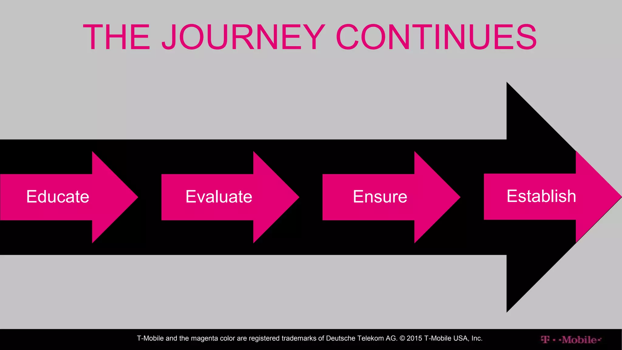 ENTERPRISE IT
Educate Evaluate Ensure Establish
T-Mobile and the magenta color are registered trademarks of Deutsche Telekom AG. © 2015 T-Mobile USA, Inc.
THE JOURNEY CONTINUES
 