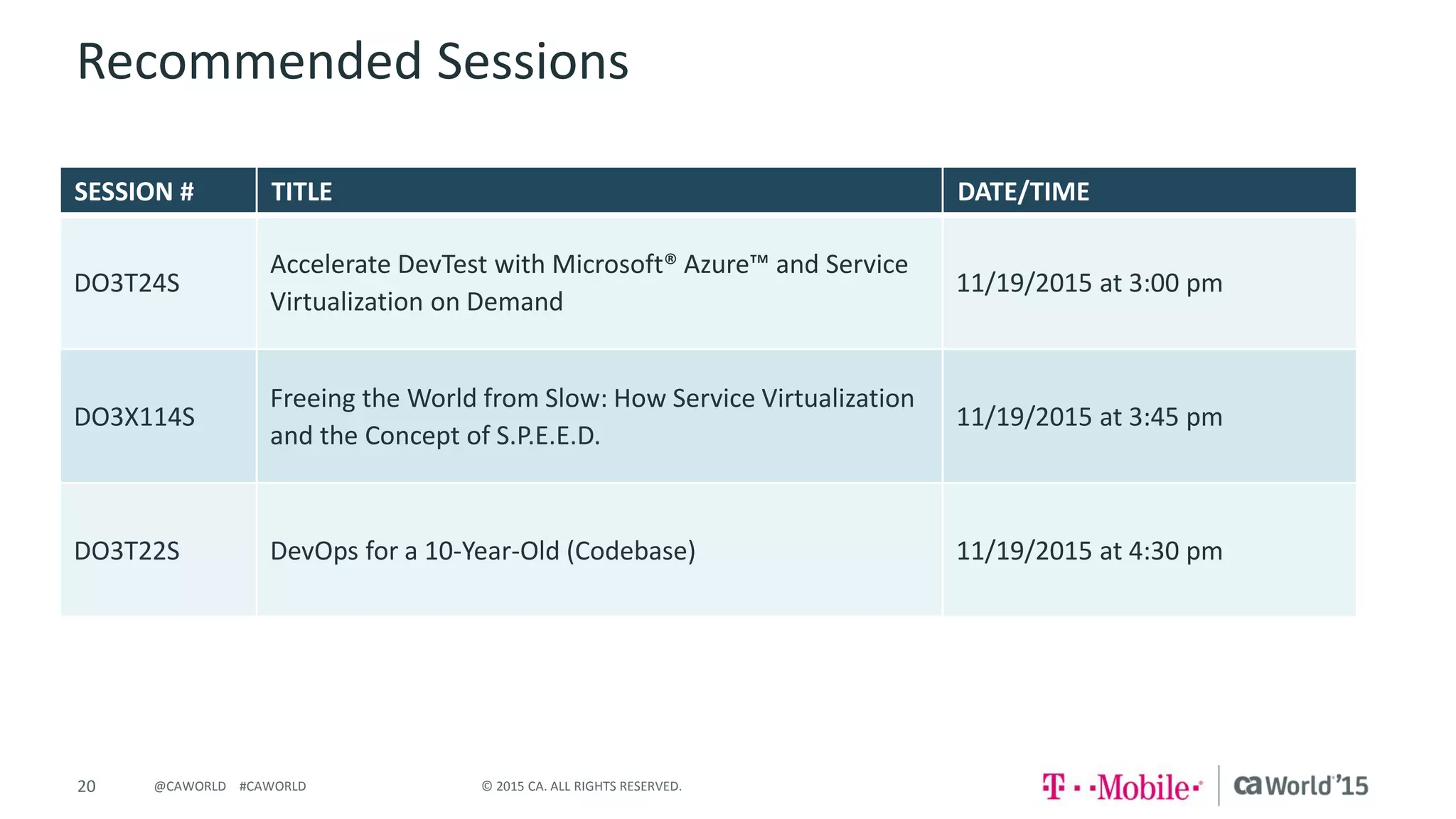20 © 2015 CA. ALL RIGHTS RESERVED.@CAWORLD #CAWORLD
Recommended Sessions
SESSION # TITLE DATE/TIME
DO3T24S
Accelerate DevTest with Microsoft® Azure™ and Service
Virtualization on Demand
11/19/2015 at 3:00 pm
DO3X114S
Freeing the World from Slow: How Service Virtualization
and the Concept of S.P.E.E.D.
11/19/2015 at 3:45 pm
DO3T22S DevOps for a 10-Year-Old (Codebase) 11/19/2015 at 4:30 pm
 