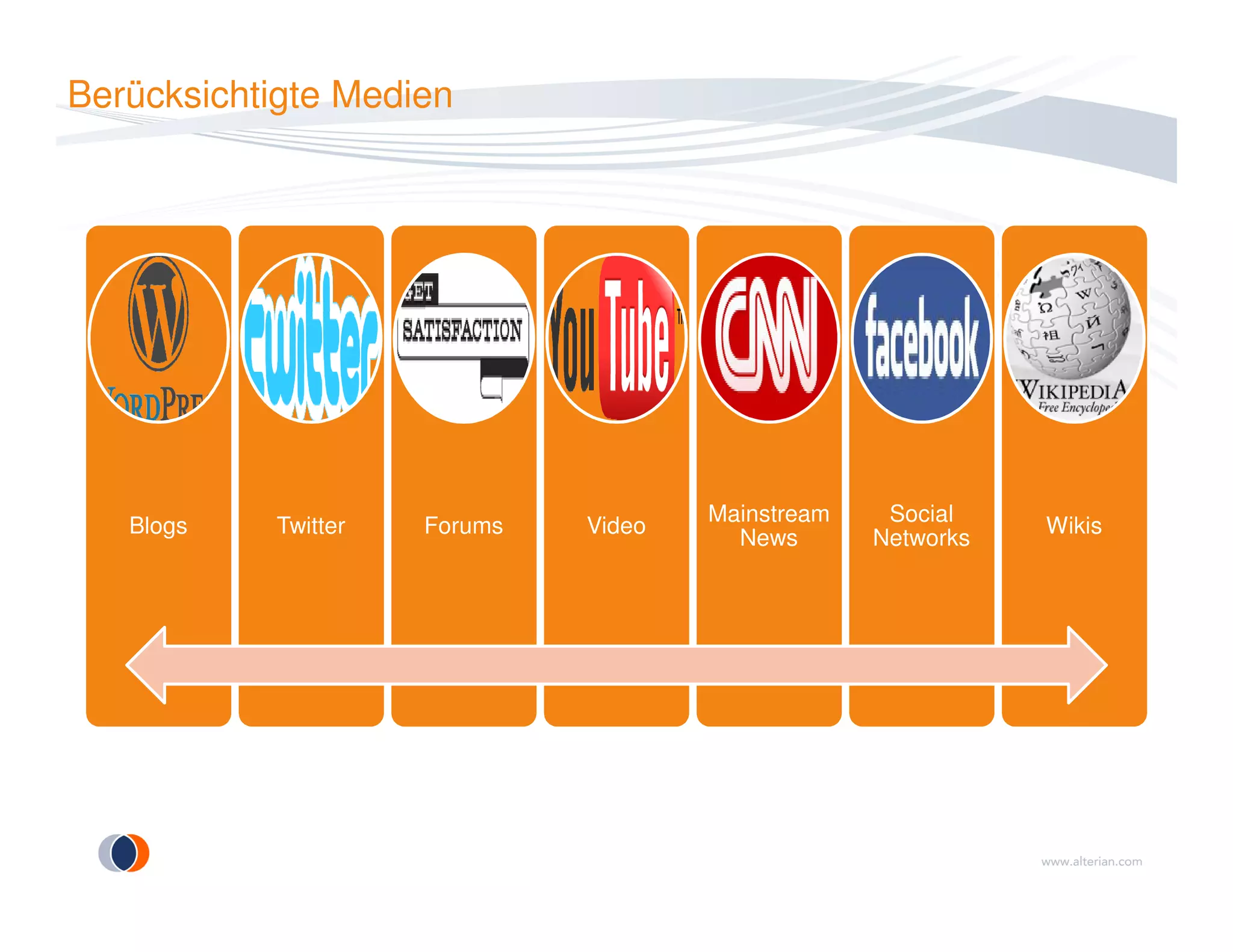 Berücksichtigte Medien
Blogs Twitter Forums Video
Mainstream
News
Social
Networks
Wikis
 