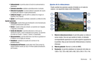 • Antimovimiento: le permite activar la función de antimovimiento o                  Ajustes de la videocámara
         desactivarla.
                                                                                             Puede cambiar las opciones usando el teclado en el modo de
       • Contraste automático: establece automáticamente el contraste.                       captura. Los siguientes atajos están disponibles:
       • Detección de parpadeo: la cámara detecta el parpadeo del usuario
         y se ajusta para capturar el sujeto perfectamente.
       • Calidad de imagen: le permite definir la calidad de la imagen en:                    1                                                             8
         Superfino, Fino o Normal.
       • Ajustar: le permite ajustar el contraste, la saturación y la nitidez de la foto.     2
Ajustes generales:                                                                            3                                                             7
       • Líneas guía: muestra líneas guía de alineación o de enmarcado para
         componer perfectamente cada toma.
                                                                                              4
       • Revisar: muestra la foto para revisarla. Las opciones son: Apagado,
         2 segundos o Encendido.                                                              5                                                             6
       • Sonido del obturador: le permite seleccionar un tono que se
         reproducirá al abrir y cerrar el obturador de la cámara. Las opciones
         de sonido son Sonido 1, Sonido 2, Sonido 3 o Desactivado.                            1.   Modo de videocámara/cámara: le permite grabar un video en
       • Almacenamiento: le permite determinar si las fotos se guardarán en                        varios modos. Una vez que cambie el modo, el indicador
         el Teléfono o en la Tarjeta de memoria.
                                                                                                   correspondiente aparecerá en la parte superior izquierda de
       • Restablecer: restablece los ajustes de la cámara en los
         predeterminados.                                                                          la pantalla. Elija ya sea Camcorder (Videocámara) o Camera
       • Actualización del firmware: puede elegir entre Check version by                           (Cámara).
         network (Verificar versión por red) o Firmware Update (Actualización                 2.   Modo de grabación: Normal o Límite de MMS.
         del firmware).
                                                                                              3.   Resolución: le permite establecer la resolución del video en:
                                                                                                   1280 x 720, 720 x 480, 640 x 480, 320 x 240 ó 176 x 144.



                                                                                                                                               Multimedia       95
 
