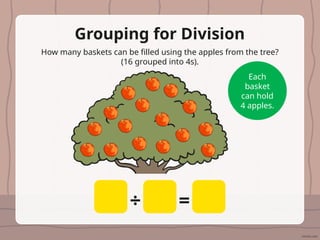 Understanding Division: Sharing and Grouping Equally for Kids | PPTX