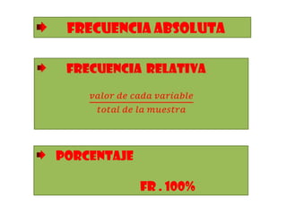 Frecuencia absoluta
PORCENTAJE
FR . 100%