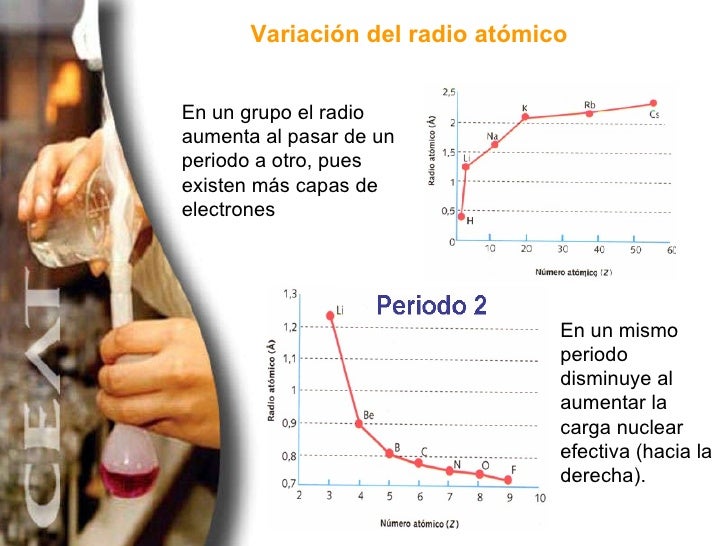 Tabla Periodica y Propiedades Periodicas