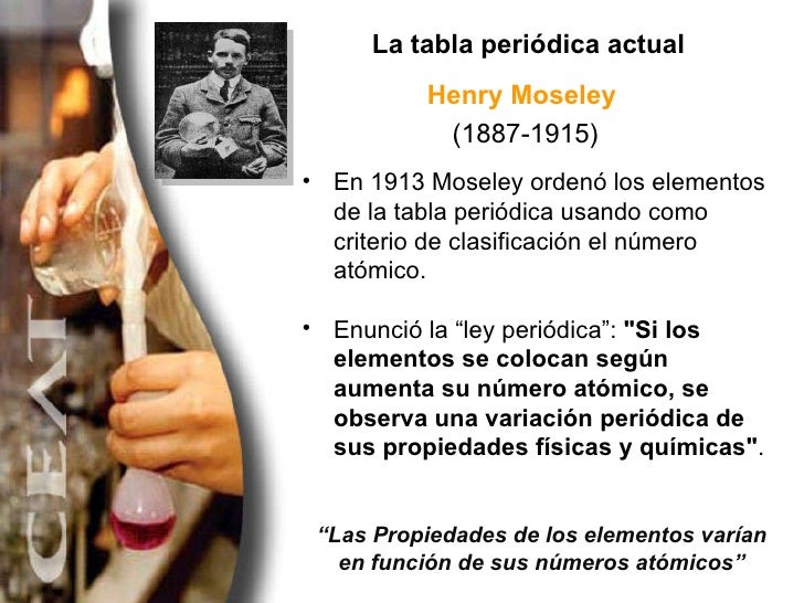 Tabla Periodica y Propiedades Periodicas