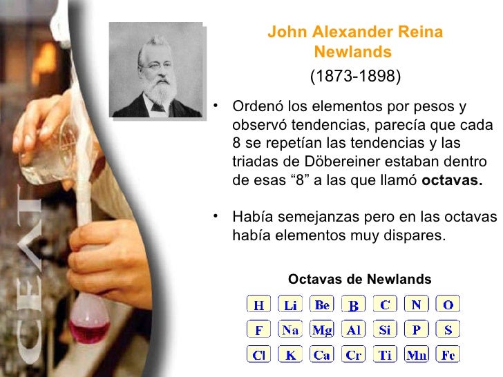 John Alexander Reina Newlands Tabla Periodica lios John Alexander Reina Newlands Tabla Periodica lios