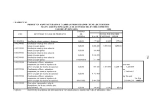 220
CUADRO N° 6.1
PRODUCTOS MANUFACTURADOS Y CANTIDAD PRODUCIDA POR CUENTA DE TERCEROS
SEGUN AGRUPACIONES (CIIU-3) DE ACTIVIDAD DEL ESTABLECIMIENTO
(VALORES EN DÓLARES) 2.004
UNIDAD
CIIU ACTIVIDAD Y CLASE DE PRODUCTO DE TOTAL POR PARTIDA
MEDIDA VALOR CANTIDAD VALOR
01130162016 Semillas de cilantro, comino y alcaravea KILOS 177.845 85.092 177.845
15492399501 Ketchup de tomate y otras salsas de
tomate (excepto pasta) KILOS 1.086.683 5.093.318 5.253.015
15492399501 Ketchup de tomate y otras salsas de
tomate (excepto pasta) KILOS 104.969
15492399501 Ketchup de tomate y otras salsas de
tomate (excepto pasta) KILOS 3.850.323
15492399501 Ketchup de tomate y otras salsas de
tomate (excepto pasta) UNIDADES 211.040
15492399504 Condimentos, aliños y satinadores
compuestos, en forma de líquidos o de pcio neto
polvos (excepto las mezclas de especias) KILOS 501.631 1.873.958 11.209.778 5.245.049
15492399504 Condimentos, aliños y satinadores pu
compuestos, en forma de líquidos o de 2,798914917
polvos (excepto las mezclas de especias) KILOS 4.743.418
15492399504 Condimentos, aliños y satinadores kg. Sin unid
compuestos, en forma de líquidos o de Tot. Pcn
polvos (excepto las mezclas de especias) SIN UNID. 5.964.729 2131086,216 4.005.044
15492399509 Otras salsas y preparados: salsa de
champiñones, sal de ajo, cebolla, apio,
salsa boloñesa, etc. KILOS 66.052 15.142 66.052
FUENTE: INSTITUTO NACIONAL DE ESTADÍSTICA Y CENSOS (INEC) - MANUFACTURA Y MINERÍA – 2004
 