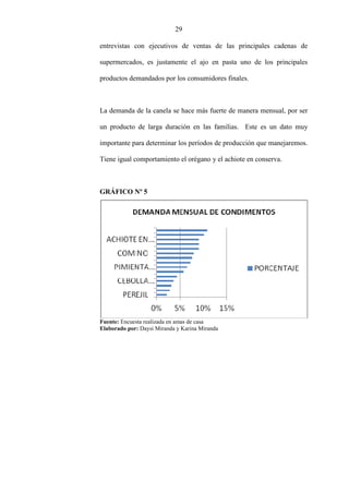 29
entrevistas con ejecutivos de ventas de las principales cadenas de
supermercados, es justamente el ajo en pasta uno de los principales
productos demandados por los consumidores finales.
La demanda de la canela se hace más fuerte de manera mensual, por ser
un producto de larga duración en las familias. Este es un dato muy
importante para determinar los períodos de producción que manejaremos.
Tiene igual comportamiento el orégano y el achiote en conserva.
GRÁFICO Nº 5
Fuente: Encuesta realizada en amas de casa
Elaborado por: Daysi Miranda y Karina Miranda
 