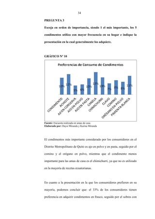 34
PREGUNTA 3
Escoja en orden de importancia, siendo 1 el más importante, los 5
condimentos utiliza con mayor frecuencia en su hogar e indique la
presentación en la cual generalmente los adquiere.
GRÁFICO Nº 10
Fuente: Encuesta realizada en amas de casa
Elaborado por: Daysi Miranda y Karina Miranda
El condimentos más importante considerado por los consumidores en el
Distrito Metropolitano de Quito es ajo en polvo y en pasta, seguido por el
comino y el orégano en polvo, mientras que el condimento menos
importante para las amas de casa es el chimichurri, ya que no es utilizado
en la mayoría de recetas ecuatorianas.
En cuanto a la presentación en la que los consumidores prefieren en su
mayoría, podemos concluir que: el 33% de los consumidores tienen
preferencia en adquirir condimentos en frasco, seguido por el sobres con
 