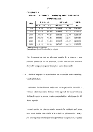 63
CUADRO N° 6
DISTRITO METROPOLITANO DE QUITO: CONSUMO DE
CONDIMENTOS
U R B A NO R U R A L TOTAL
AÑOS
FAMILIAS Kg. FAMILIAS Kg. Kg.
2005 376.248 887.945 125.694 292.866 1.180.812
2006 382.836 903.492 129.835 302.514 1.206.007
2007 389.516 919.258 134.112 312.480 1.231.738
2008 396.290 935.244 138.530 322.774 1.258.019
2009 403.158 951.452 143.093 333.407 1.284.860
2010 410.119 967.881 147.807 344.391 1.312.272
Fuente: Investigación realizada
Elaborado por: Daysi Miranda y Karina Miranda
Esto demuestra que con un adecuado manejo de la empresa y una
eficiente promoción de sus productos, existirá una creciente demanda
disponible y se podrá disponer de amplios nichos de mercado.
2.2.5.3 Demanda Regional de Condimentos en: Pichincha, Santo Domingo,
Carchi e Imbabura
La demanda de condimentos procedente de las provincias limítrofes o
cercanas a Pichincha se ha definido como regional, por su cercanía que
facilita el transporte, costos, precios, manipulación y administración del
futuro negocio.
La participación de estas provincias aumenta la incidencia del sector
rural, en tal sentido en el cuadro N° 6 se aplica el parámetro de 2.33 Kg.
por familia para estimar el consumo aparente de cada provincia, llegando
 