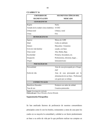 88
CUADRO Nº 16
CRITERIOS DE
SEGMENTACIÓN
SEGMENTOS TÍPICOS DEL
MERCADO
GEOGRÁFICOS
Región Norte
Tamaño de la ciudad o área estadística 615282
Urbana-rural Urbana y rural
Clima Frío
DEMOGRÁFICOS
Ingreso Menos de 5,000
Edad 6 años en adelante
Género Masculino - Femenino
Ciclo de vida familiar casado, con hijos
Clase social Alta, Media, Baja.
Escolaridad Primaria, Secundaria, etc.
Ocupación Profesionista, oficinista, hogar…
Origen latinoamericano
PSICOLÓGICOS
Personalidad Ama de casa preocupada por el hogar,
chef
Estilo de vida Ama de casa preocupada por la
alimentación de sus hijos. Profesional
con gusto pos su trabajo.
CONDUCTUALES
Beneficios Deseados Producto con sabor de calidad
Tasa de uso Usuarios potenciales
Fuente: Investigación realizada
Elaborado por: Daysi Miranda y Karina Miranda
Segmentación Psicográfica
Se han analizado factores de preferencia de nuestros consumidores
principales como lo son los hoteles, restaurantes y amas de casa para los
cuales en su mayoría la comodidad y calidad es un factor predominante
en base a su estilo de vida por lo que prefieren realizar sus compras en
 