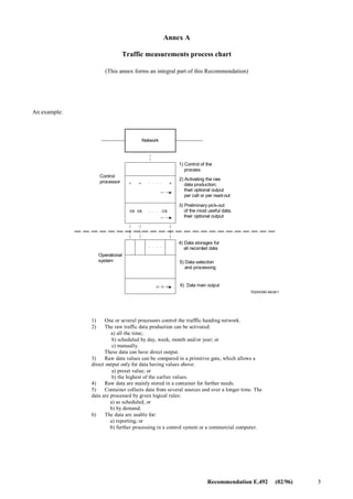 4 Recommendation E.492 (02/96)
13.3 Signalling System No. 7 (SS No. 7)
The traffic measurements for SS No. 7 loads should be collected continuously for read-out periods of between 5 and
15 minutes. The exact value depends on measured traffic variability, as discussed in 2.4/E.733. The peak value of this
measurement should be recorded each day for each load set (e.g. a load set could be a link-set load, a point-to-point load,
an aggregate STP load, etc.).
For network dimensioning, a sliding window of M days is considered and the reference traffic load over a window is
defined as the average of the N highest daily peak measurements over those M days. This definition of reference traffic
is based on the philosophy of the ADPH (Average of Days’ Peak Hours) method recommended in Recommen-
dation E.500 (Rev.1). Recommended values for M and N are provided in 2.3/E.733.
Special measurement studies must be done periodically to determine a factor K to multiply the measured peak load to
determine the peak value to be used for dimensioning. The factor K reflects burstiness and short-term load variations that
are not captured by the load data from the continuous measurement periods. The methods of determining K are given
in 2.4/E.733.
13.4 B-ISDN
The traffic measurements for B-ISDN loads should be handled as mentioned in 13.3 concerning SS No. 7.
However, for B-ISDN there may be services having traffic with the self-similar property. The self-similarity property is
seen when the traffic statistical properties remain the same when the time-scale is changed. For self-similar traffic, the
length of the periods over which average traffic levels are measured can be chosen over a wide range and similar results
will be obtained. Therefore, the length of a reference period is not critical. The measurements needed to identify and
characterize self-similar traffic are for further study.
13.5 Other networks and services
The definition of the traffic reference periods for networks and services not covered in 13.1 to 13.5 (e.g. maritime and
aeronautical services) is for further study, because of the possible differences in traffic characteristics.
14 History
Recommendation E.492 will be published for the first time in 1996.
 
