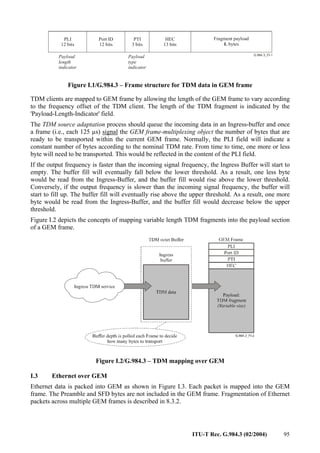 ITU-T Rec. G.984.3 (02/2004) 95
Payload
length
indicator
PLI
12 bits
Port ID
12 bits
PTI
3 bits
HEC
13 bits
Fragment payload
bytes
L
Payload
type
indicator
Figure I.1/G.984.3 – Frame structure for TDM data in GEM frame
TDM clients are mapped to GEM frame by allowing the length of the GEM frame to vary according
to the frequency offset of the TDM client. The length of the TDM fragment is indicated by the
'Payload-Length-Indicator' field.
The TDM source adaptation process should queue the incoming data in an Ingress-buffer and once
a frame (i.e., each 125 µs) signal the GEM frame-multiplexing object the number of bytes that are
ready to be transported within the current GEM frame. Normally, the PLI field will indicate a
constant number of bytes according to the nominal TDM rate. From time to time, one more or less
byte will need to be transported. This would be reflected in the content of the PLI field.
If the output frequency is faster than the incoming signal frequency, the Ingress Buffer will start to
empty. The buffer fill will eventually fall below the lower threshold. As a result, one less byte
would be read from the Ingress-Buffer, and the buffer fill would rise above the lower threshold.
Conversely, if the output frequency is slower than the incoming signal frequency, the buffer will
start to fill up. The buffer fill will eventually rise above the upper threshold. As a result, one more
byte would be read from the Ingress-Buffer, and the buffer fill would decrease below the upper
threshold.
Figure I.2 depicts the concepts of mapping variable length TDM fragments into the payload section
of a GEM frame.
Figure I.2/G.984.3 – TDM mapping over GEM
I.3 Ethernet over GEM
Ethernet data is packed into GEM as shown in Figure I.3. Each packet is mapped into the GEM
frame. The Preamble and SFD bytes are not included in the GEM frame. Fragmentation of Ethernet
packets across multiple GEM frames is described in 8.3.2.
 