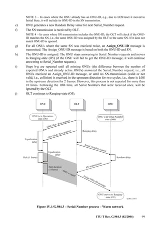 ITU-T Rec. G.984.3 (02/2004) 99
NOTE 3 – In cases where the ONU already has an ONU-ID, e.g., due to LOS/reset it moved to
Initial State, it will include its ONU-ID in the SN transmission.
e) ONU generates a new Random Delay value for next Serial_Number request.
f) The SN transmission is received by OLT.
NOTE 4 – In cases where SN transmission includes the ONU-ID, the OLT will check if the ONU-
ID matches the SN, i.e., the same ONU-ID was assigned by the OLT to the same SN. If it does not
match ONU-ID is ignored.
g) For all ONUs where the same SN was received twice, an Assign_ONU-ID message is
transmitted. The Assign_ONU-ID message is based on both the ONU-ID and SN.
h) The ONU-ID is assigned. The ONU stops answering to Serial_Number requests and moves
to Ranging-state (O5) (if the ONU will fail to get the ONU-ID message, it will continue
answering to Serial_Number requests).
i) Steps b-g are repeated until all missing ONUs (the difference between the number of
expected ONUs and already active ONUs) answered the Serial_Number request, i.e., all
ONUs received an Assign_ONU-ID message, or until no SN-transmission (valid or not
valid, i.e., collision) is received in the upstream direction for two cycles, i.e., there is LOS
in the upstream direction for 2 frames. However, this process is not repeated for more than
10 times. Following the 10th time, all Serial Numbers that were received once, will be
ignored by the OLT.
j) OLT continues to Ranging-state (O5).
Figure IV.1/G.984.3 – Serial-Number process – Warm network
 