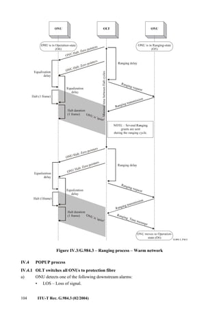 104 ITU-T Rec. G.984.3 (02/2004)
Figure IV.3/G.984.3 – Ranging process – Warm network
IV.4 POPUP process
IV.4.1 OLT switches all ONUs to protection fibre
a) ONU detects one of the following downstream alarms:
• LOS – Loss of signal.
 