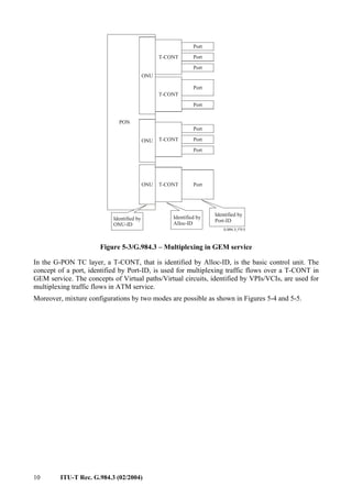 10 ITU-T Rec. G.984.3 (02/2004)
Identified by
ONU-ID
Identified by
Alloc-ID
Identified by
Port-ID
PON
T-CONT
Port
Port
Port
Port
Port
Port
Port
Port
Port
ONU
ONU
ONU
T-CONT
T-CONT
T-CONT
Figure 5-3/G.984.3 – Multiplexing in GEM service
In the G-PON TC layer, a T-CONT, that is identified by Alloc-ID, is the basic control unit. The
concept of a port, identified by Port-ID, is used for multiplexing traffic flows over a T-CONT in
GEM service. The concepts of Virtual paths/Virtual circuits, identified by VPIs/VCIs, are used for
multiplexing traffic flows in ATM service.
Moreover, mixture configurations by two modes are possible as shown in Figures 5-4 and 5-5.
 