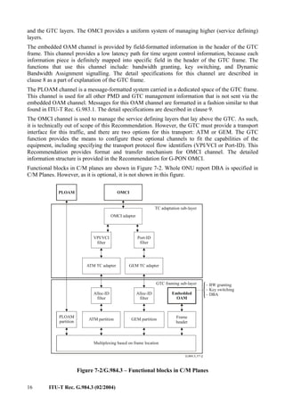 16 ITU-T Rec. G.984.3 (02/2004)
and the GTC layers. The OMCI provides a uniform system of managing higher (service defining)
layers.
The embedded OAM channel is provided by field-formatted information in the header of the GTC
frame. This channel provides a low latency path for time urgent control information, because each
information piece is definitely mapped into specific field in the header of the GTC frame. The
functions that use this channel include: bandwidth granting, key switching, and Dynamic
Bandwidth Assignment signalling. The detail specifications for this channel are described in
clause 8 as a part of explanation of the GTC frame.
The PLOAM channel is a message-formatted system carried in a dedicated space of the GTC frame.
This channel is used for all other PMD and GTC management information that is not sent via the
embedded OAM channel. Messages for this OAM channel are formatted in a fashion similar to that
found in ITU-T Rec. G.983.1. The detail specifications are described in clause 9.
The OMCI channel is used to manage the service defining layers that lay above the GTC. As such,
it is technically out of scope of this Recommendation. However, the GTC must provide a transport
interface for this traffic, and there are two options for this transport: ATM or GEM. The GTC
function provides the means to configure these optional channels to fit the capabilities of the
equipment, including specifying the transport protocol flow identifiers (VPI/VCI or Port-ID). This
Recommendation provides format and transfer mechanism for OMCI channel. The detailed
information structure is provided in the Recommendation for G-PON OMCI.
Functional blocks in C/M planes are shown in Figure 7-2. Whole ONU report DBA is specified in
C/M Planes. However, as it is optional, it is not shown in this figure.
– BW granting
– Key switching
– DBA
Multiplexing based on frame location
PLOAM
partition
ATM partition GEM partition Frame
header
Alloc-ID
filter
Embedded
OAM
ATM TC adapter GEM TC adapter
VPI/VCI
filter
Port-ID
filter
OMCI adapter
OMCI
PLOAM
GTC framing sub-layer
TC adaptation sub-layer
Alloc-ID
filter
Figure 7-2/G.984.3 – Functional blocks in C/M Planes
 