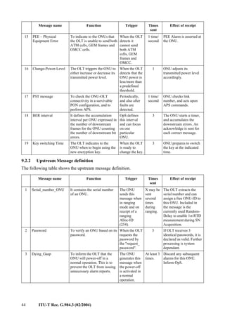 44 ITU-T Rec. G.984.3 (02/2004)
Message name Function Trigger Times
sent
Effect of receipt
15 PEE – Physical
Equipment Error
To indicate to the ONUs that
the OLT is unable to send both
ATM cells, GEM frames and
OMCC cells.
When the OLT
detects it
cannot send
both ATM
cells, GEM
frames and
OMCC.
1 time/
second
PEE Alarm is asserted at
the ONU.
16 Change-Power-Level The OLT triggers the ONU to
either increase or decrease its
transmitted power level.
When the OLT
detects that the
ONU power is
less/more than
a predefined
threshold.
1 ONU adjusts its
transmitted power level
accordingly.
17 PST message To check the ONU-OLT
connectivity in a survivable
PON configuration, and to
perform APS.
Periodically,
and also after
faults are
detected.
1 time/
second
ONU checks link
number, and acts upon
APS commands.
18 BER interval It defines the accumulation
interval per ONU expressed in
the number of downstream
frames for the ONU counting
the number of downstream bit
errors.
OpS defines
this interval
and can focus
on one
particular
ONU.
3 The ONU starts a timer,
and accumulates the
downstream errors. An
acknowledge is sent for
each correct message.
19 Key switching Time The OLT indicates to the
ONU when to begin using the
new encryption key.
When the OLT
is ready to
change the key.
3 ONU prepares to switch
the key at the indicated
time.
9.2.2 Upstream Message definition
The following table shows the upstream message definition.
Message name Function Trigger Times
sent
Effect of receipt
1 Serial_number_ONU It contains the serial number
of an ONU.
The ONU
sends this
message when
in ranging
mode and on
receipt of a
ranging
Alloc-ID
(254).
X may be
sent
several
times
during
ranging.
The OLT extracts the
serial number and can
assign a free ONU-ID to
this ONU. Included in
the message is the
currently used Random-
Delay to enable 1st RTD
measurement during SN
Acquisition.
2 Password To verify an ONU based on its
password.
When the OLT
requests the
password by
the "request_
password".
3 If OLT receives 3
identical passwords, it is
declared as valid. Further
processing is system
dependant.
3 Dying_Gasp To inform the OLT that the
ONU will power-off in a
normal operation. This is to
prevent the OLT from issuing
unnecessary alarm reports.
The ONU
generates this
message when
the power-off
is activated in
a normal
operation.
At least 3
times.
Discard any subsequent
alarms for this ONU.
Inform OpS.
 
