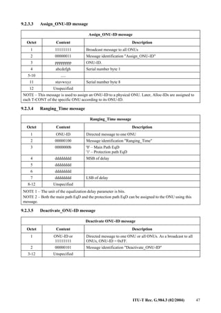 ITU-T Rec. G.984.3 (02/2004) 47
9.2.3.3 Assign_ONU-ID message
Assign_ONU-ID message
Octet Content Description
1 11111111 Broadcast message to all ONUs
2 00000011 Message identification "Assign_ONU-ID"
3 pppppppp ONU-ID.
4 abcdefgh Serial number byte 1
5-10 .....
11 stuvwxyz Serial number byte 8
12 Unspecified
NOTE – This message is used to assign an ONU-ID to a physical ONU. Later, Alloc-IDs are assigned to
each T-CONT of the specific ONU according to its ONU-ID.
9.2.3.4 Ranging_Time message
Ranging_Time message
Octet Content Description
1 ONU-ID Directed message to one ONU
2 00000100 Message identification "Ranging_Time"
3 0000000b '0' – Main Path EqD
'1' – Protection path EqD
4 dddddddd MSB of delay
5 dddddddd
6 dddddddd
7 dddddddd LSB of delay
8-12 Unspecified
NOTE 1 – The unit of the equalization delay parameter is bits.
NOTE 2 – Both the main path EqD and the protection path EqD can be assigned to the ONU using this
message.
9.2.3.5 Deactivate_ONU-ID message
Deactivate ONU-ID message
Octet Content Description
1 ONU-ID or
11111111
Directed message to one ONU or all ONUs. As a broadcast to all
ONUs, ONU-ID = 0xFF.
2 00000101 Message identification "Deactivate_ONU-ID"
3-12 Unspecified
 