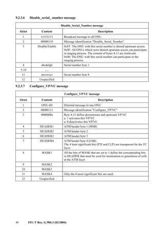48 ITU-T Rec. G.984.3 (02/2004)
9.2.3.6 Disable_serial_ number message
Disable_Serial_Number message
Octet Content Description
1 11111111 Broadcast message to all ONU.
2 00000110 Message identification "Disable_Serial_Number".
3 Disable/Enable 0xFF: The ONU with this serial number is denied upstream access.
0x0F: All ONUs which were denied upstream access can participate
in ranging process. The content of bytes 4-11 are irrelevant.
0x00: The ONU with this serial number can participate in the
ranging process.
4 abcdefgh Serial number byte 1
5-10 .....
11 stuvwxyz Serial number byte 8
12 Unspecified
9.2.3.7 Configure_VP/VC message
Configure_VP/VC message
Octet Content Description
1 ONU-ID Directed message to one ONU
2 00000111 Message identification "Configure_VP/VC"
3 0000000a Byte 4-11 define downstream and upstream VP/VC
a: 1 activates this VP/VC
a: 0 deactivates this VP/VC
4 HEADER1 ATM header byte 1 (MSB)
5 HEADER2 ATM header byte 2
6 HEADER3 ATM header byte 3
7 HEADER4 ATM header byte 4 (LSB)
The 4 least significant bits (PTI and CLP) are transparent for the TC
layer.
8 MASK1 All the bits of MASK that are set to 1 define the corresponding bits
in HEADER that must be used for termination or generation of cells
at the ATM layer
9 MASK2
10 MASK3
11 MASK4 Only the 4 most significant bits are used.
12 Unspecified
 
